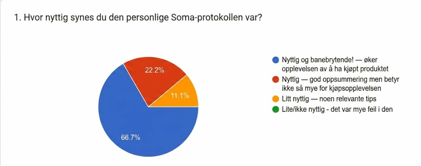 hva sier kundene om soma-protokollen
